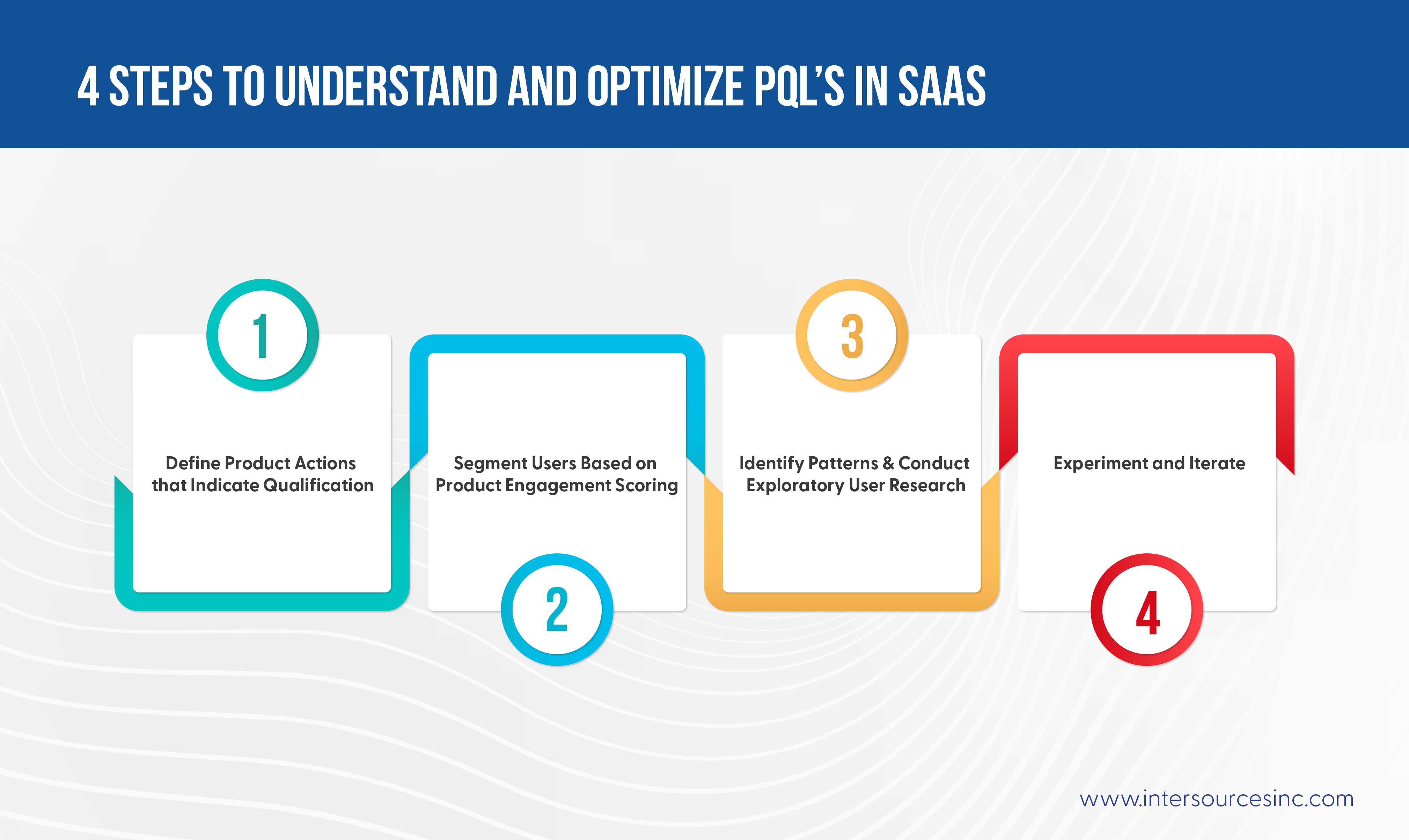 4 Steps To Understand And Optimize PQL's In SAAS