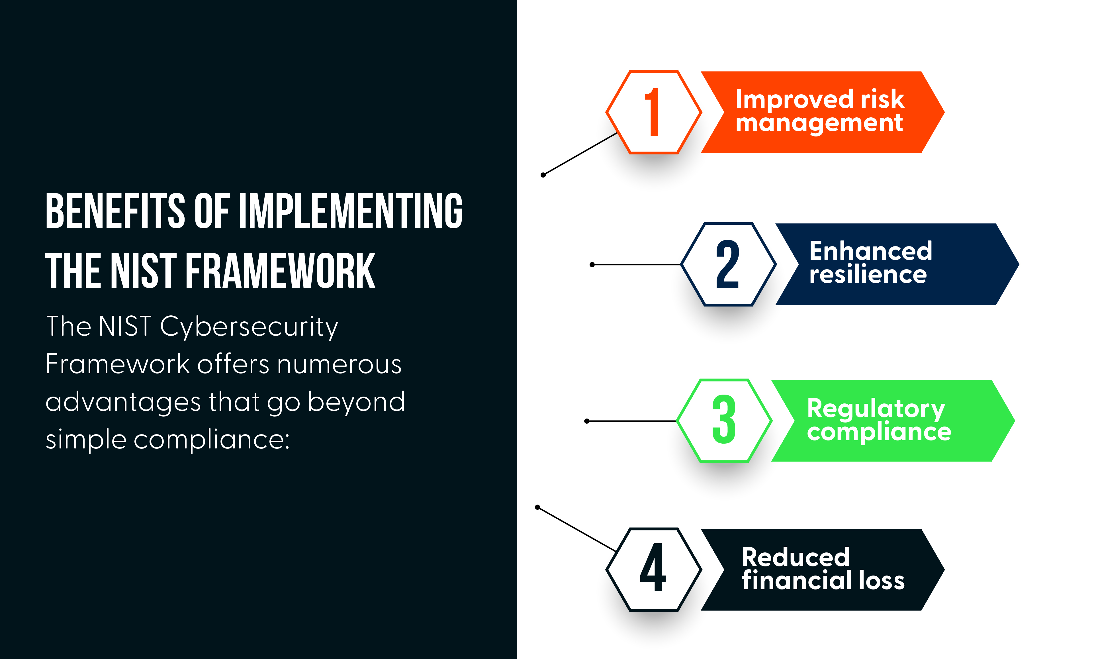 Benefits of Implementing the NIST Framework