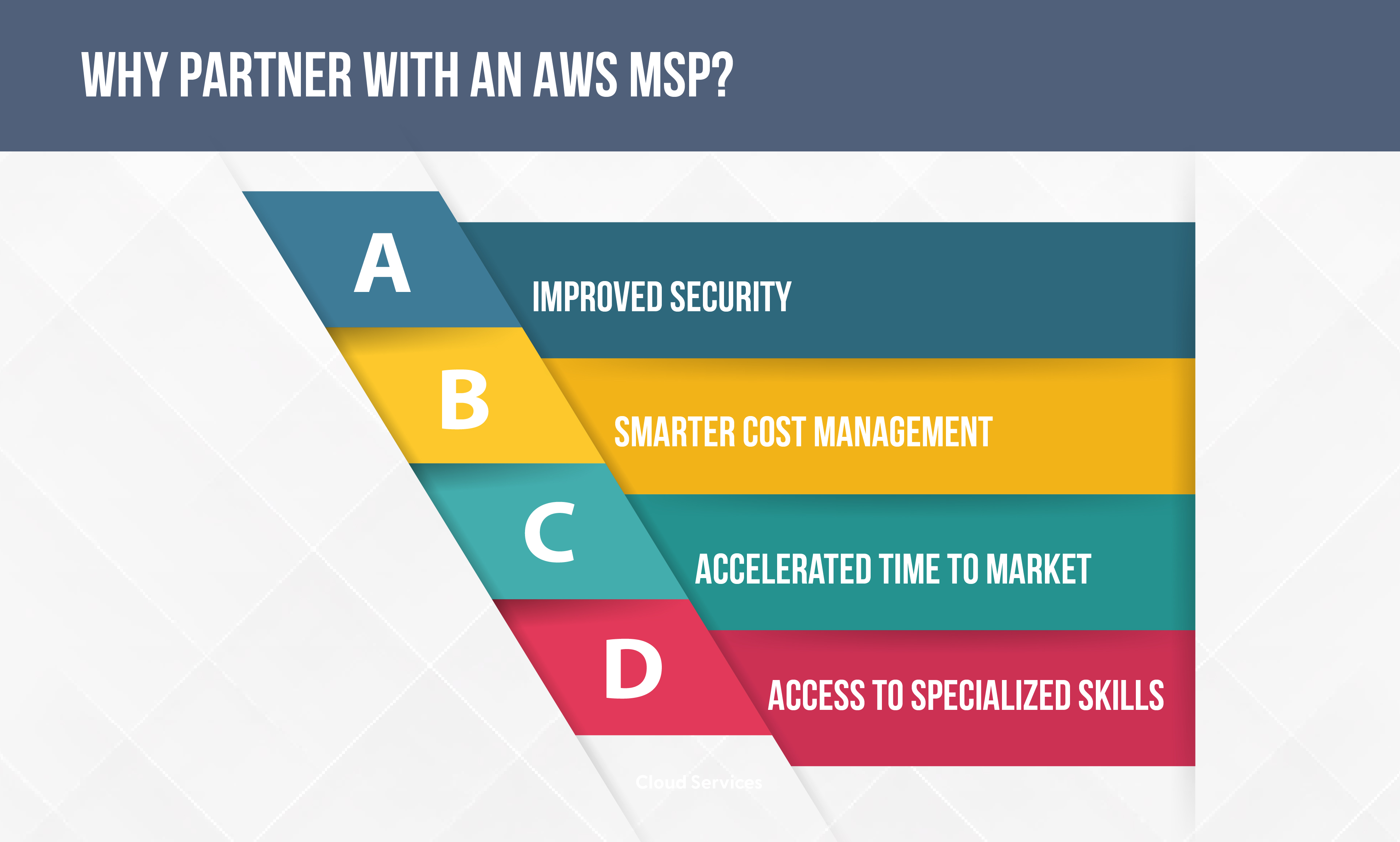 Why Partner with an AWS MSP?