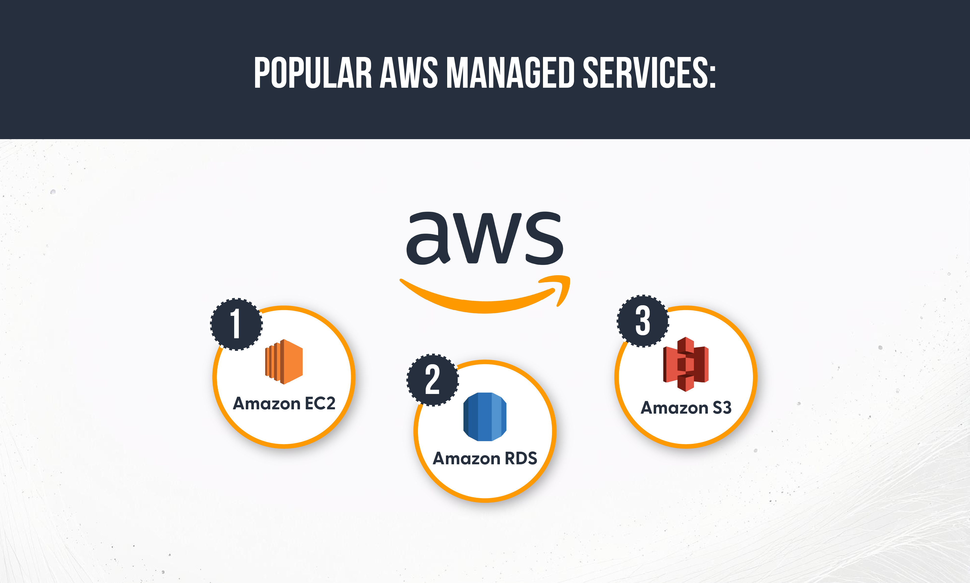 Popular AWS Managed Services