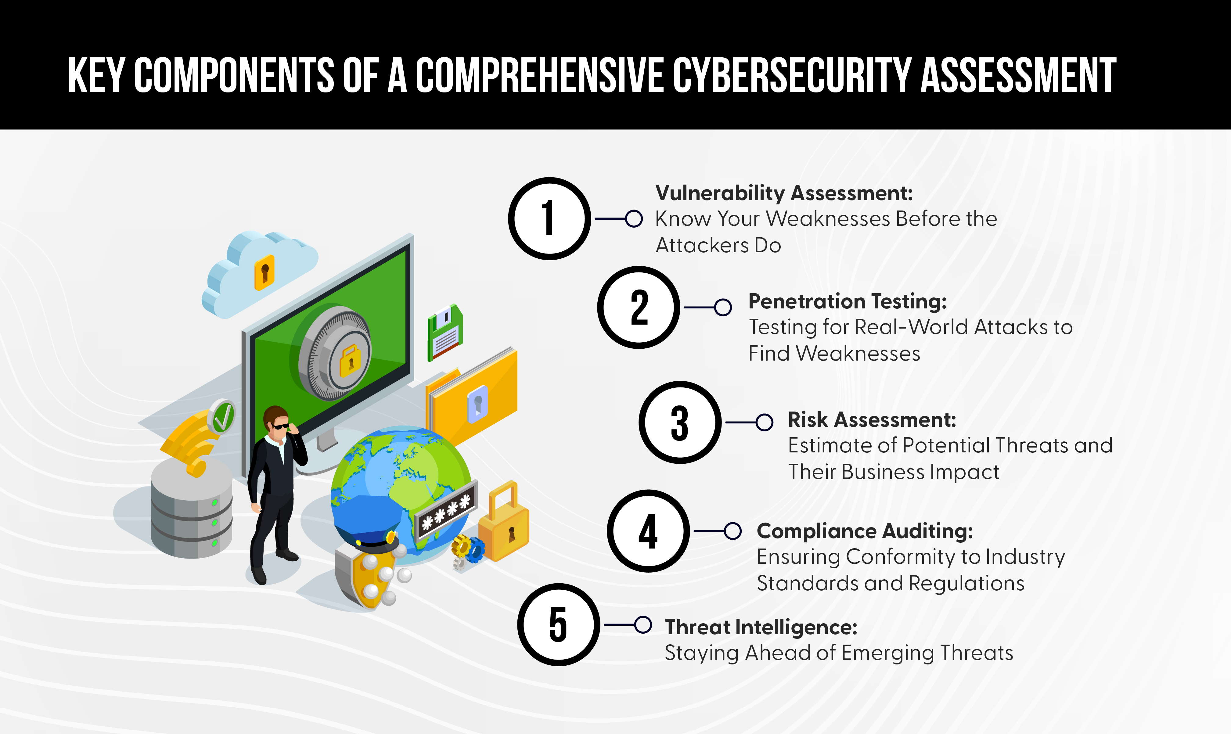 Key Components of a Comprehensive Cybersecurity Assessment