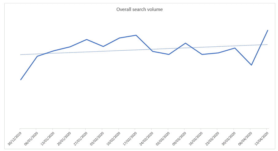 Trend Data - Covid-19