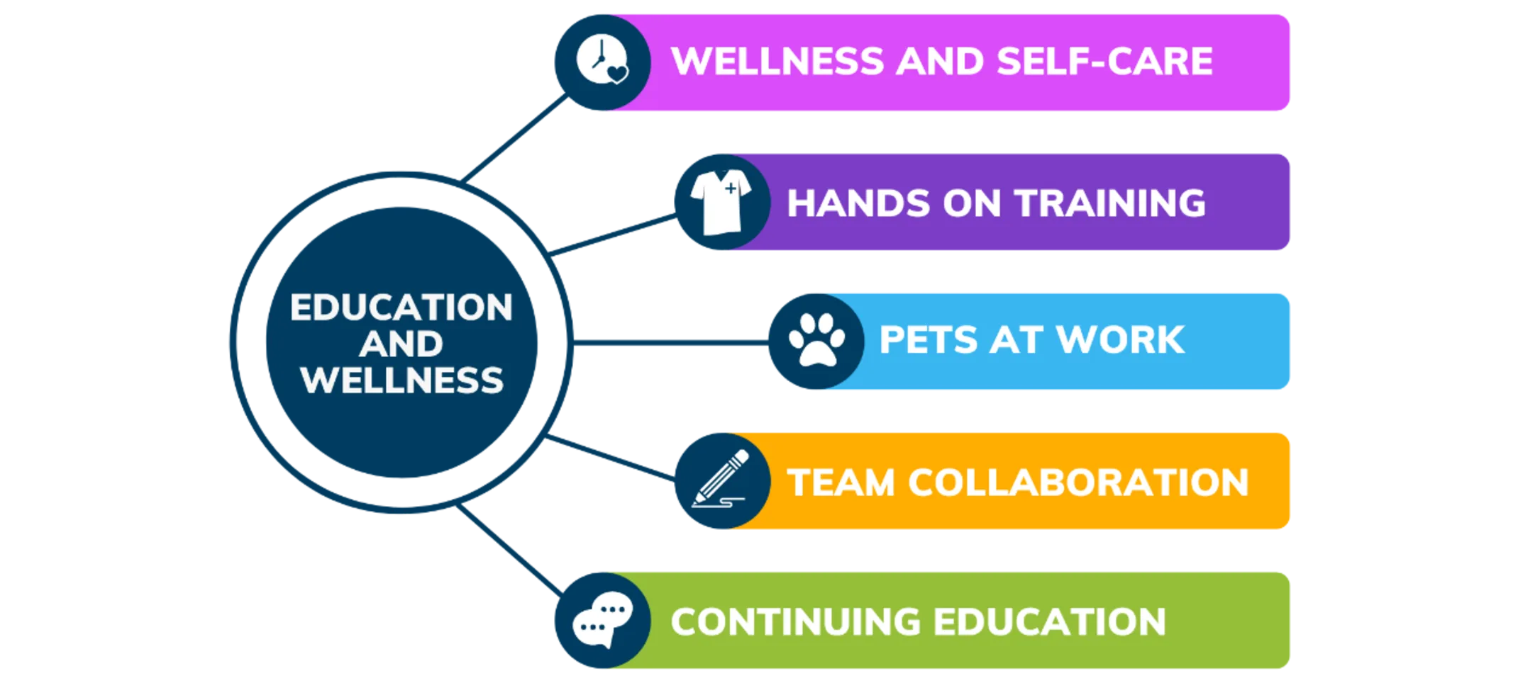 Education and Wellness Animal Specialty Center
