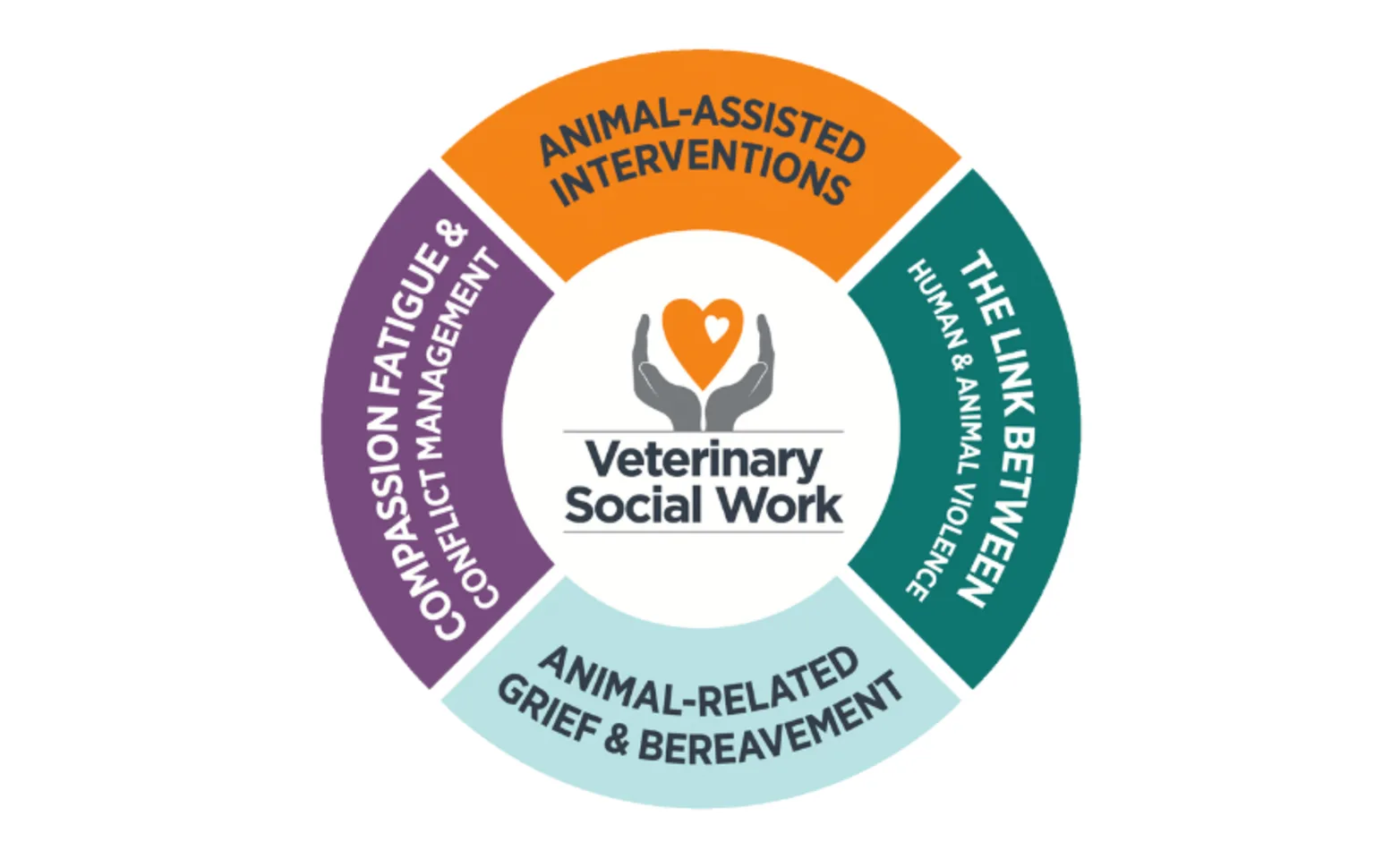 Veterinary Social Work