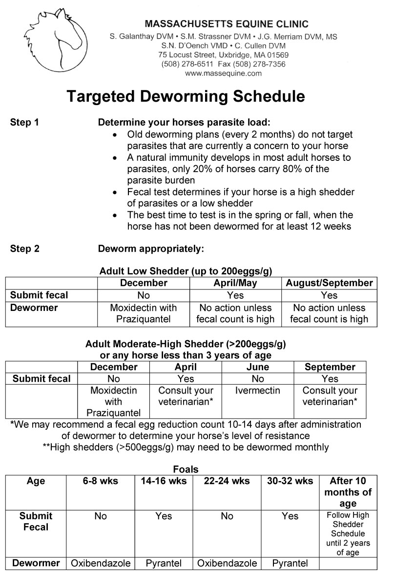 An image containing text about a target deworming schedule