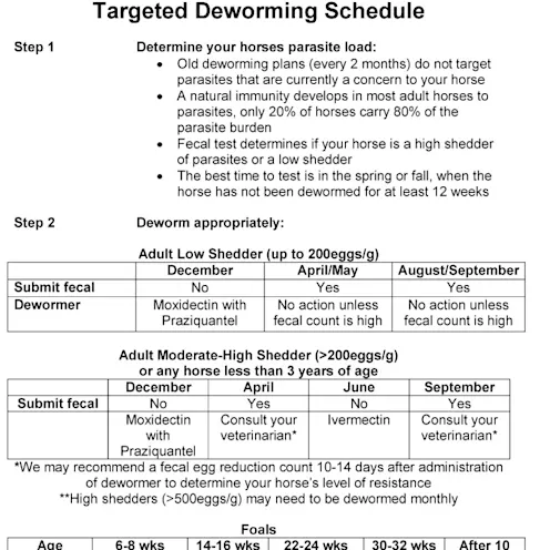 An image containing text about a target deworming schedule An image containing text about a target deworming schedule