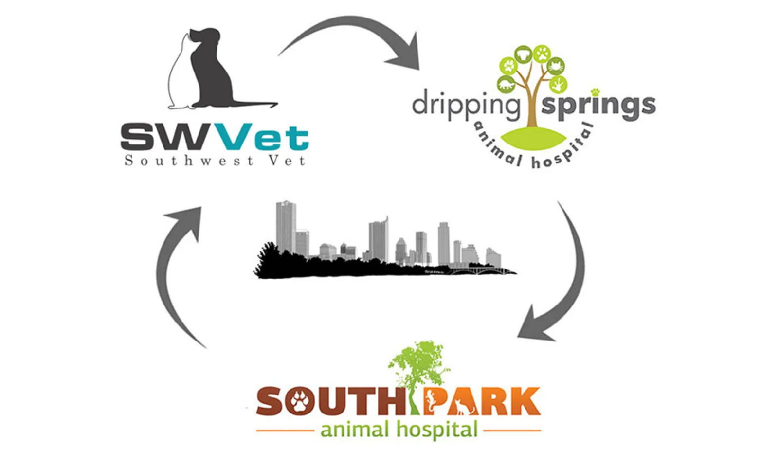 Visual graph of sister hospitals Visual graph of sister hospitals