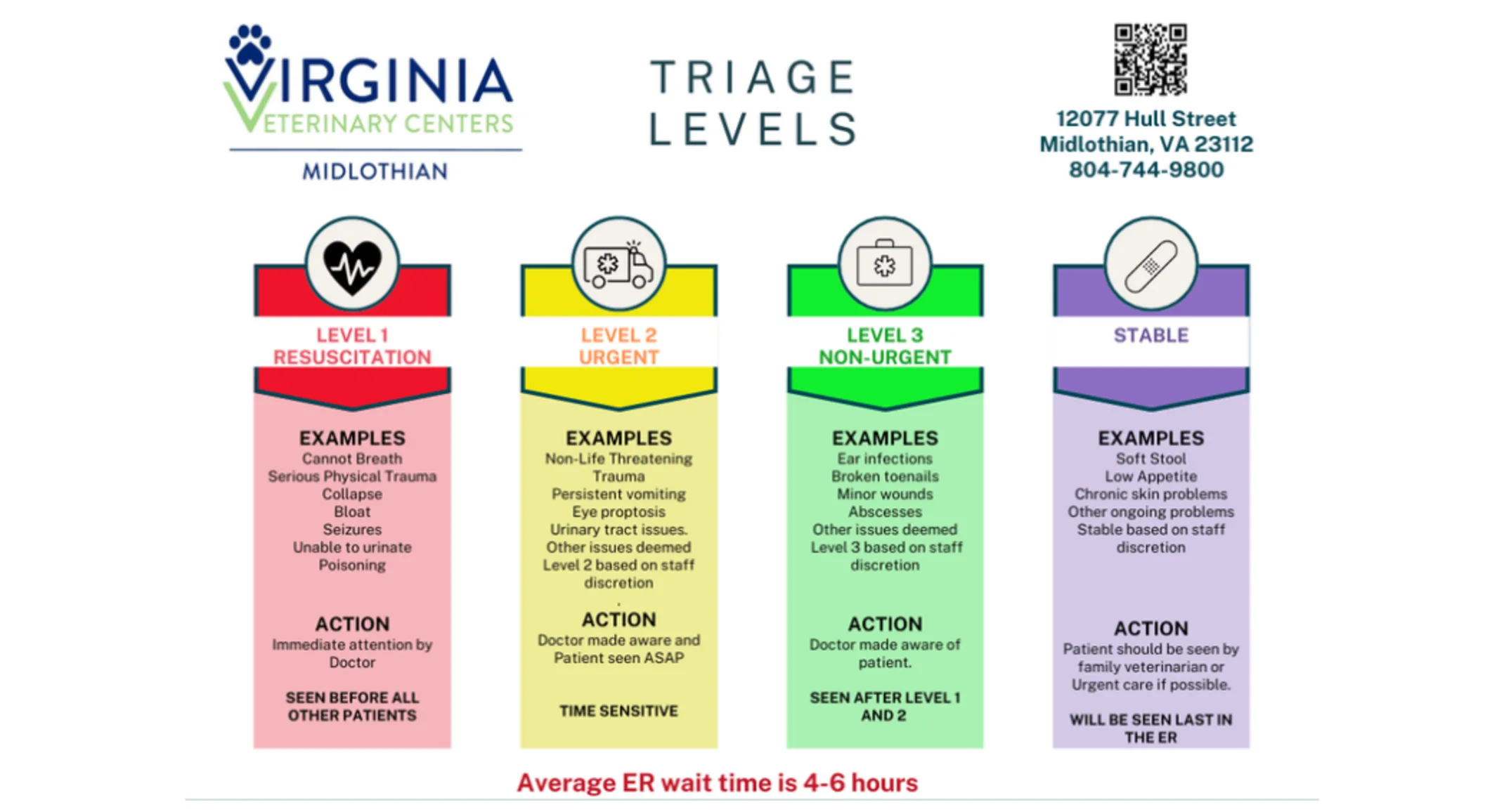 Virginia Veterinary Centers - Triage Chart Virginia Veterinary Centers - Triage Chart