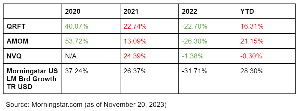 Qraft Technologies ETFs.PNG