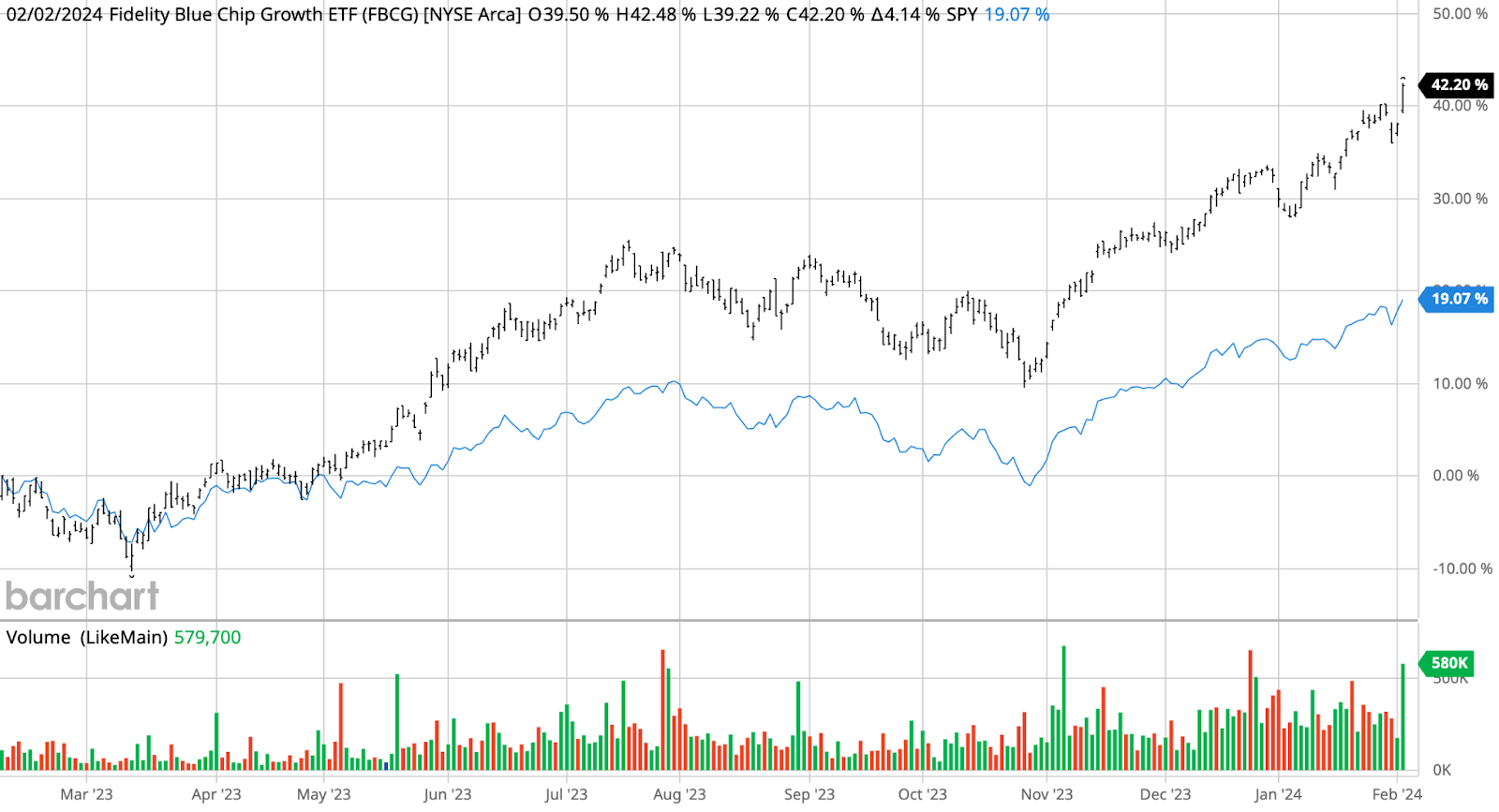 FBCG-chart.png