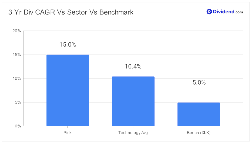 2023_11_01_bah_tech_focus_metric_chart