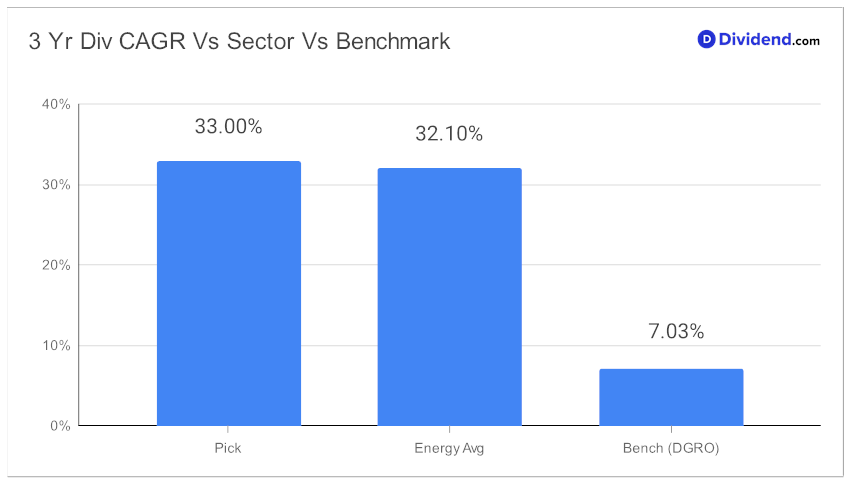 2023_10_18_eog_dgs_focus_metric_chart