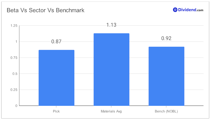 2023_11_29_apd_bds_focus_metric_chart