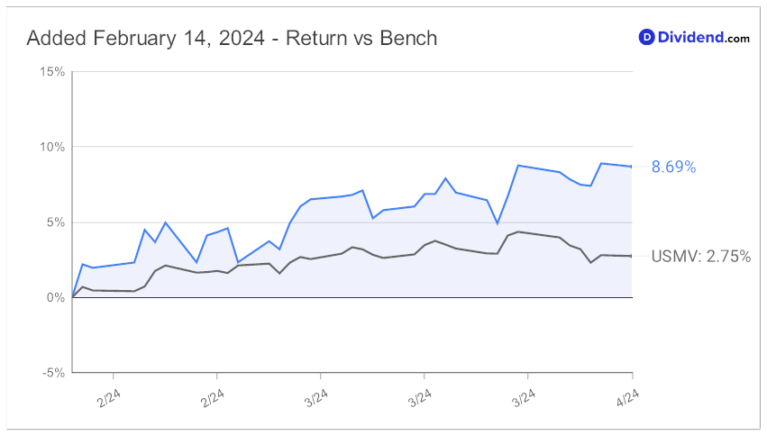 2024_04_10_eix_dps_since_added_chart