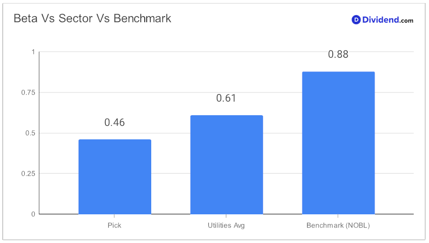 2024_03_20_duk_bds_focus_metric_chart