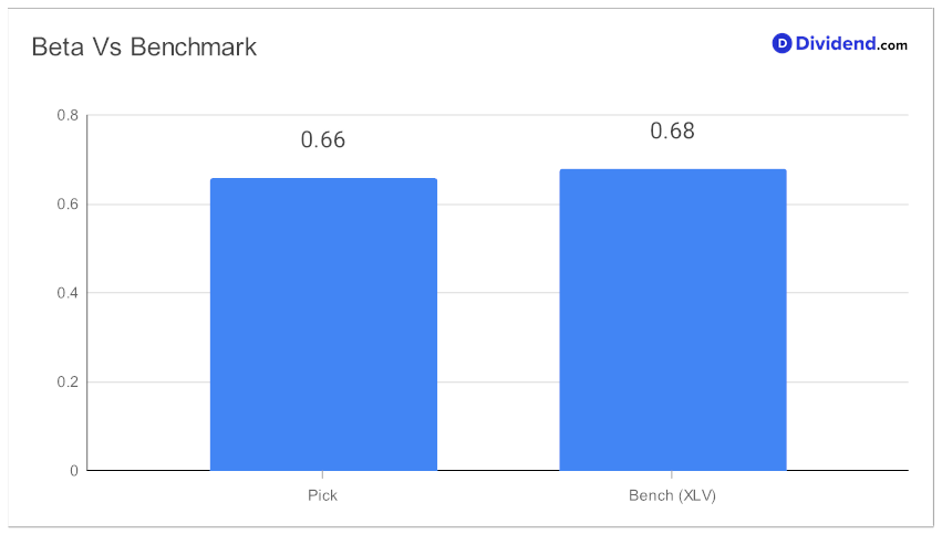 2023_11_15_ci_hlth_focus_metric_chart