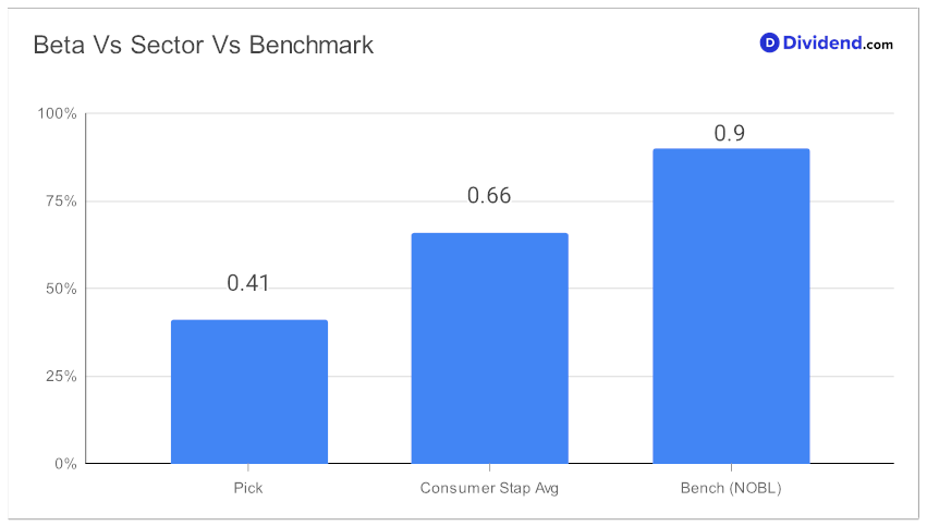 2023_09_27_pg_bds_focus_metric_chart