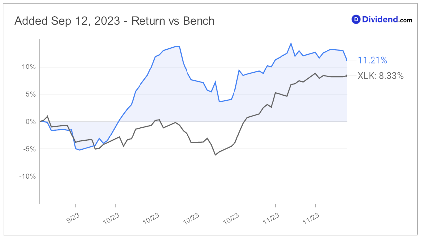 2023_11_30_bah_tech_since_added_chart