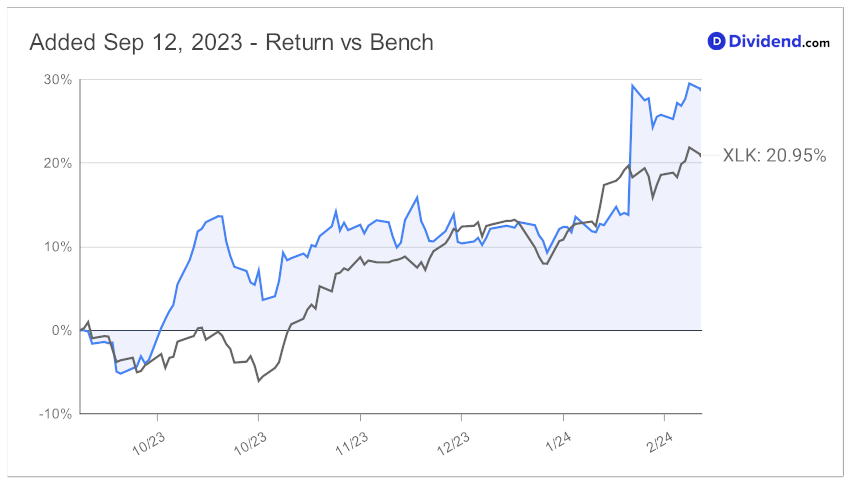 2024_02_14_bah_tech_since_added_chart