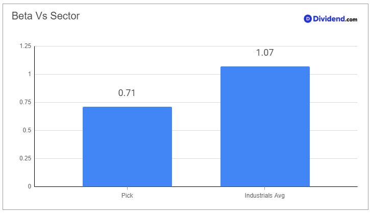 2024_02_21_wm_ind_focus_metric_chart