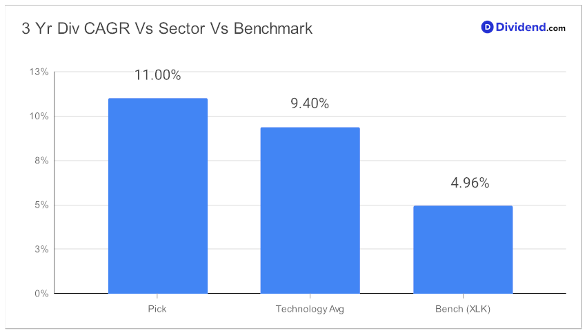2023_09_28_swks_tech_focus_metric_chart