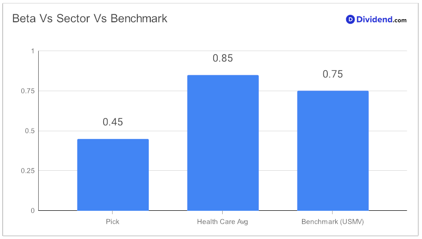 2024_01_03_abbv_dps_focus_metric_chart