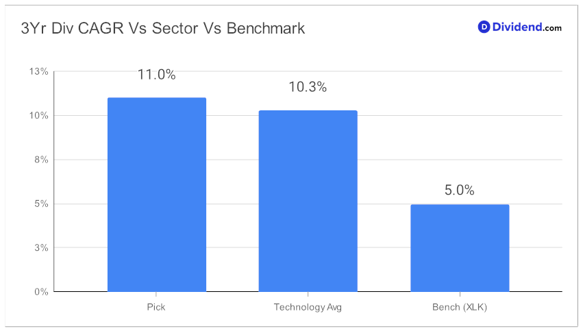 2023_09_21_adp_tech_focus_metric_chart