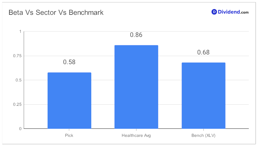 2023_11_02_amgn_hlth_focus_metric_chart