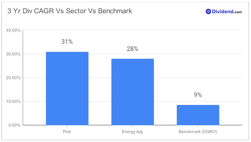 2024_02_14_eog_dgs_focus_metric_chart