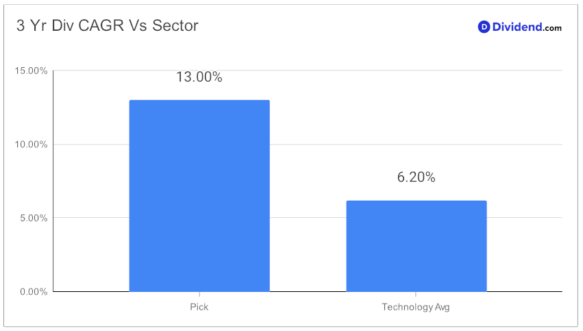 2024_01_31_acn_tech_focus_metric_chart