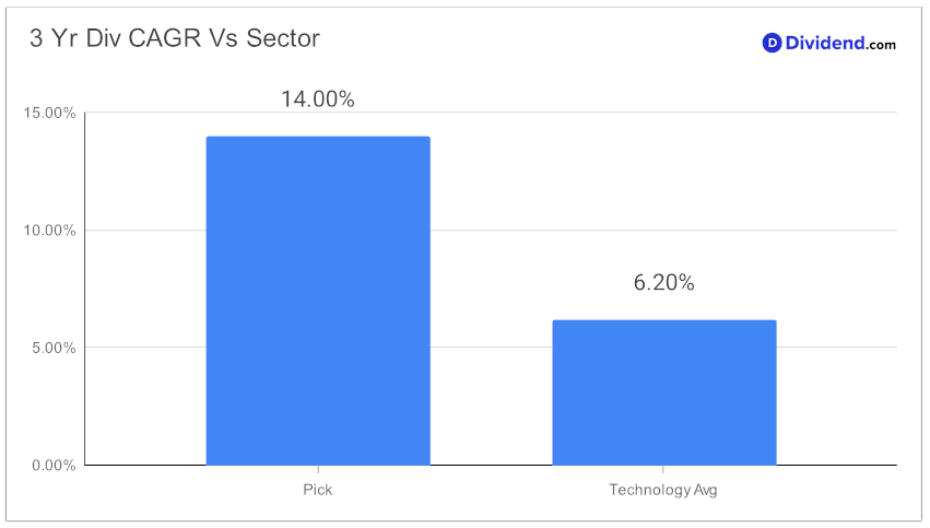 2024_03_13_adp_tech_focus_metric_chart