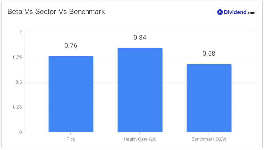 2024_01_17_mdt_hlth_focus_metric_chart