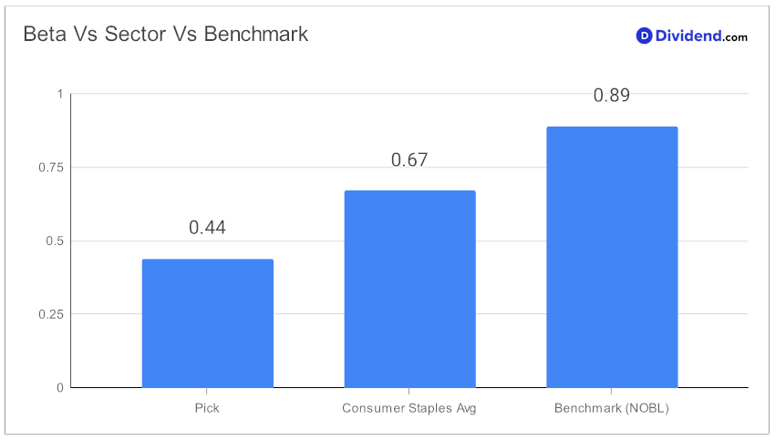 2024_02_14_pg_bds_focus_metric_chart