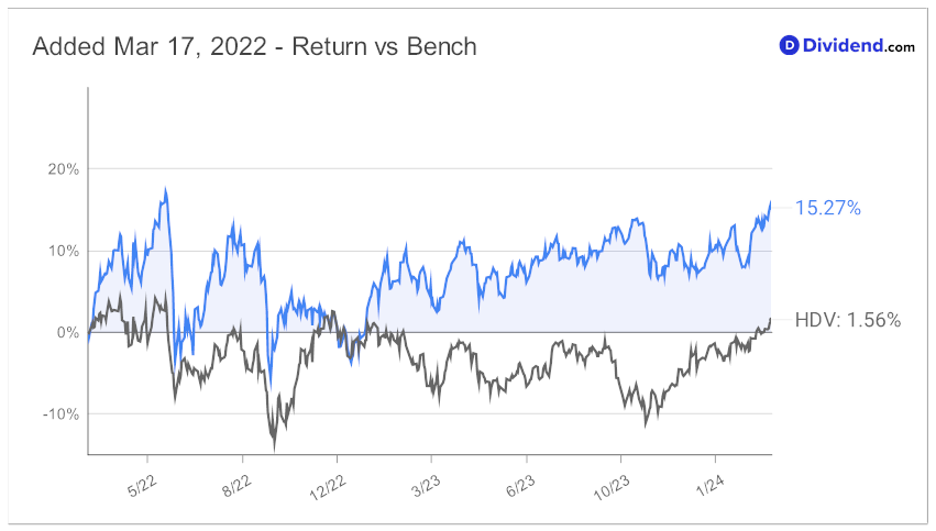 2024_03_12_epd_hys_since_added_chart