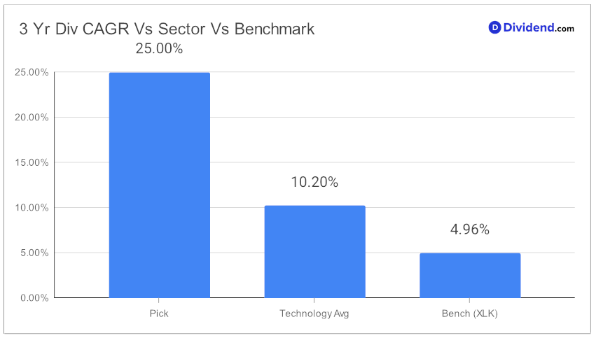 2023_11_22_acn_tech_focus_metric_chart