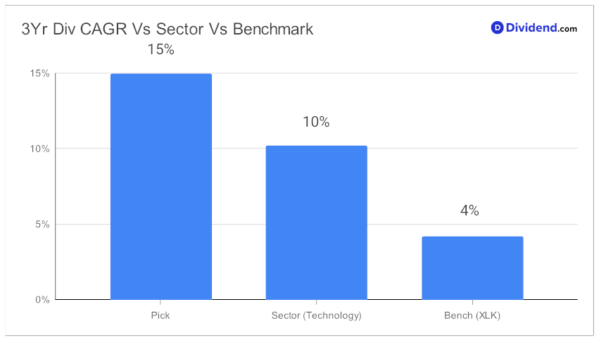 2023_09_14_bah_tech_focus_metric_chart