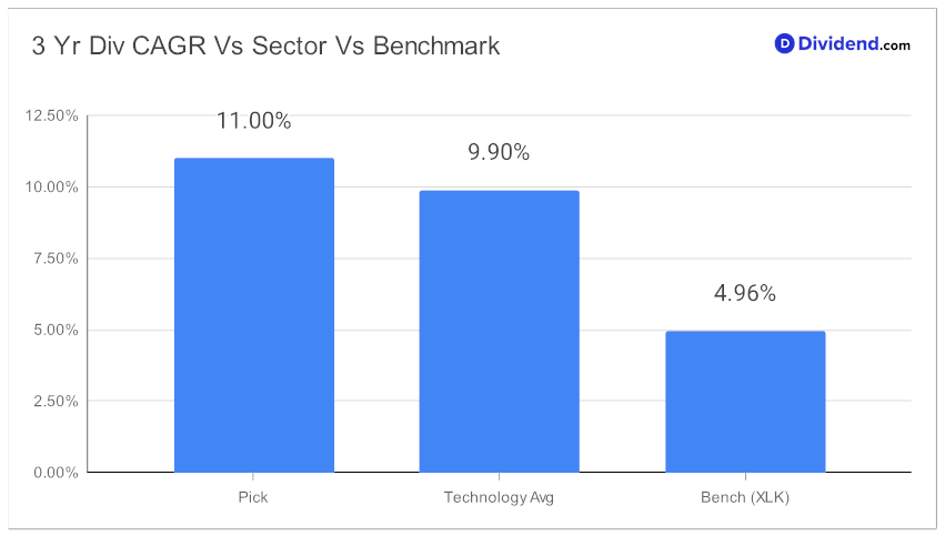 2023_11_08_adp_tech_focus_metric_chart