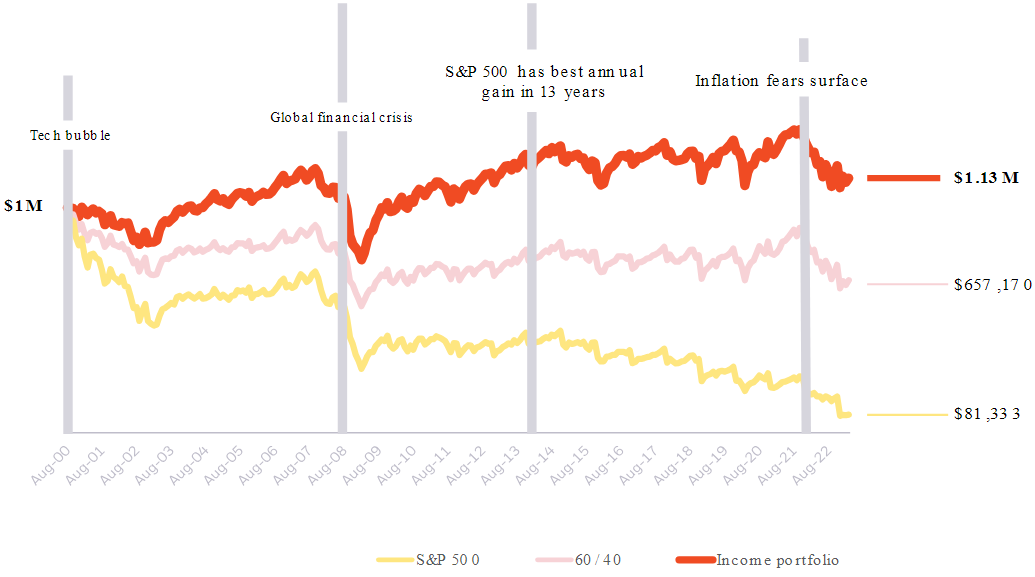 Blackrock investment strategy outcomes