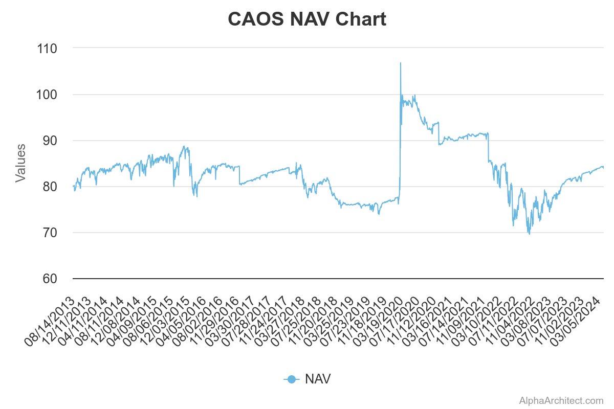 Alpha Architect QVAL NAV Chart.png