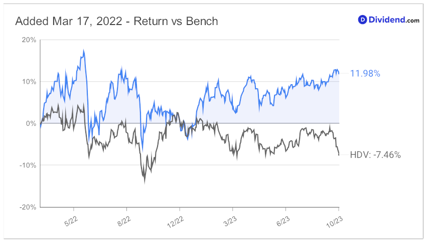 2023_10_04_epd_hys_since_added_chart