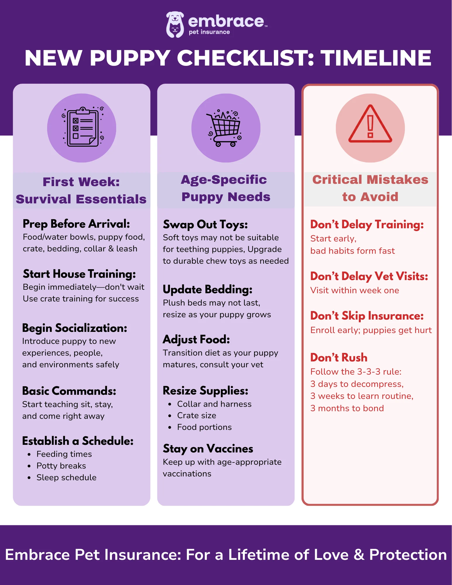NEW PUPPY CHECKLIST: TIMELINE