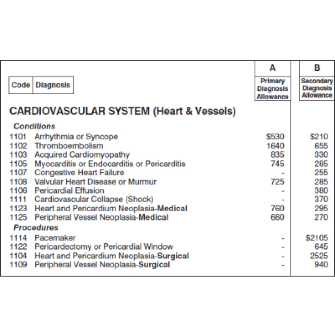 The Benefit Schedule Reimbursement Method