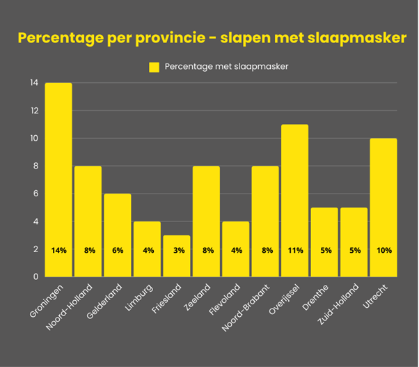 Naakt slapen grafiek 3