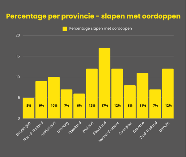 Naakt slapen grafiek 4