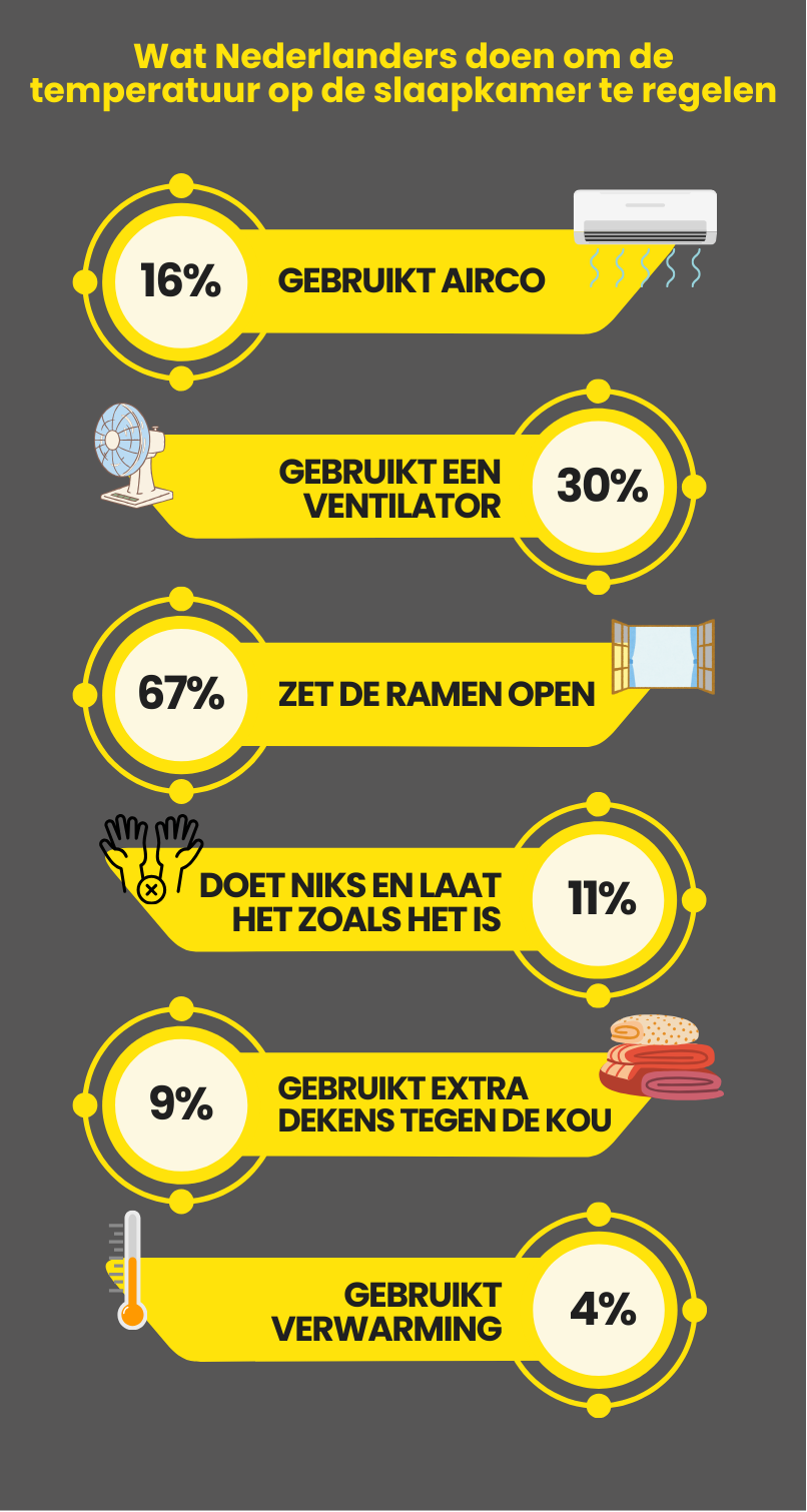 Dekbed-Discounter.nl temperatuur