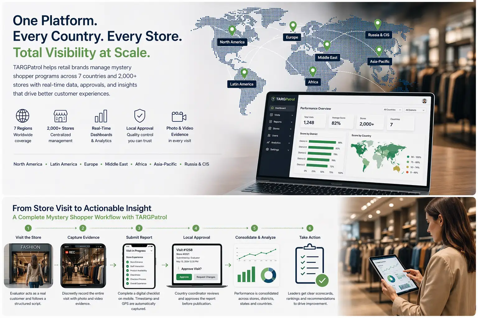How TARGPatrol Helps Multi-Country Programs Scale - 1
