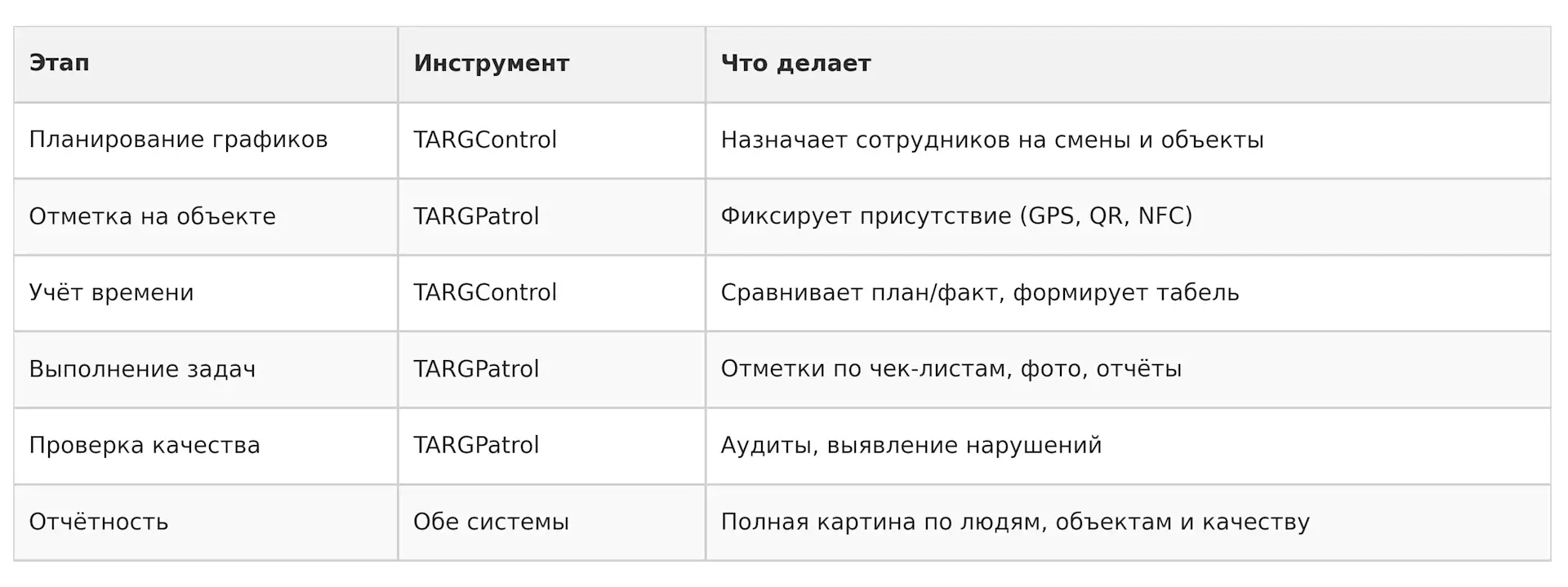 TARGPatrol для аудита клининга