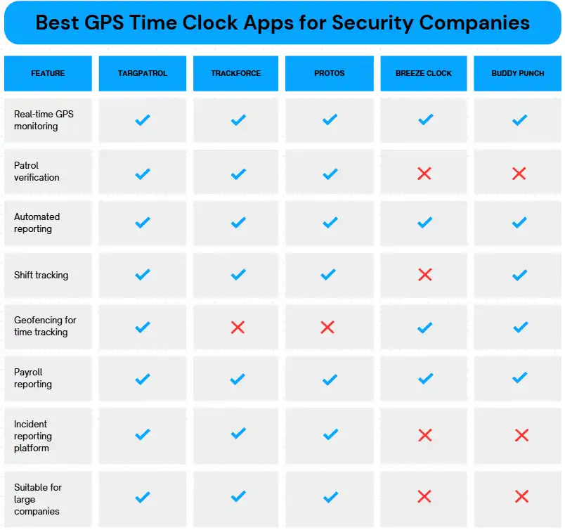 Summary and Conclusion