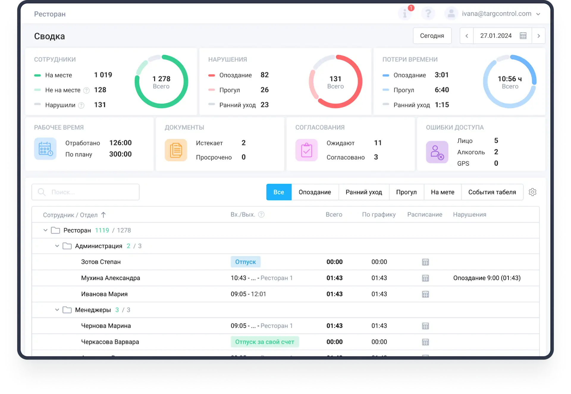 Источник - TARGControl