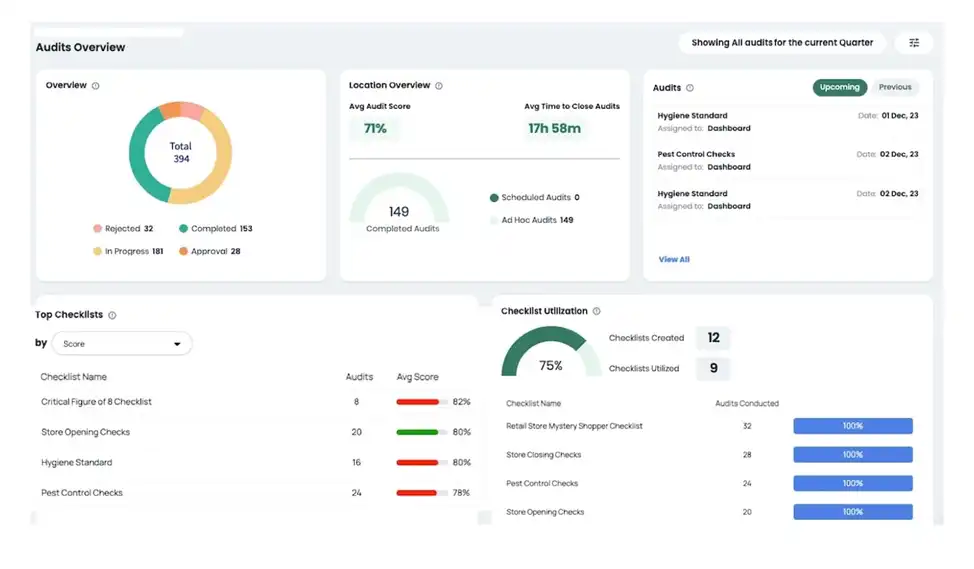 5 Best Restaurant Task Management Apps with Checklists | TARGPatrol